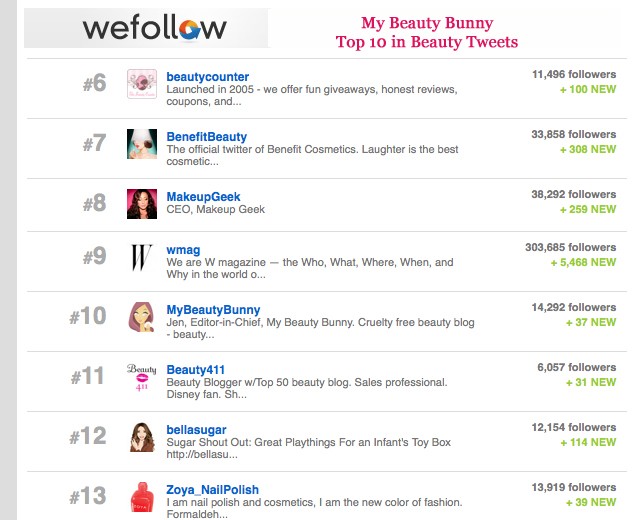 WeFollow_MBB WeFollow MBB About